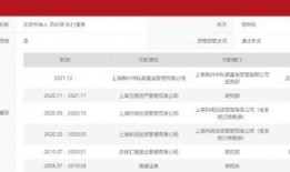 最新私募老将爆料